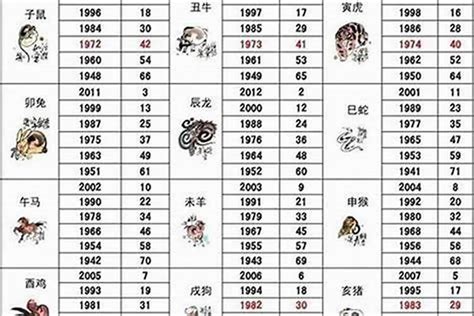 84年属什么|1984年1月出生属什么生肖